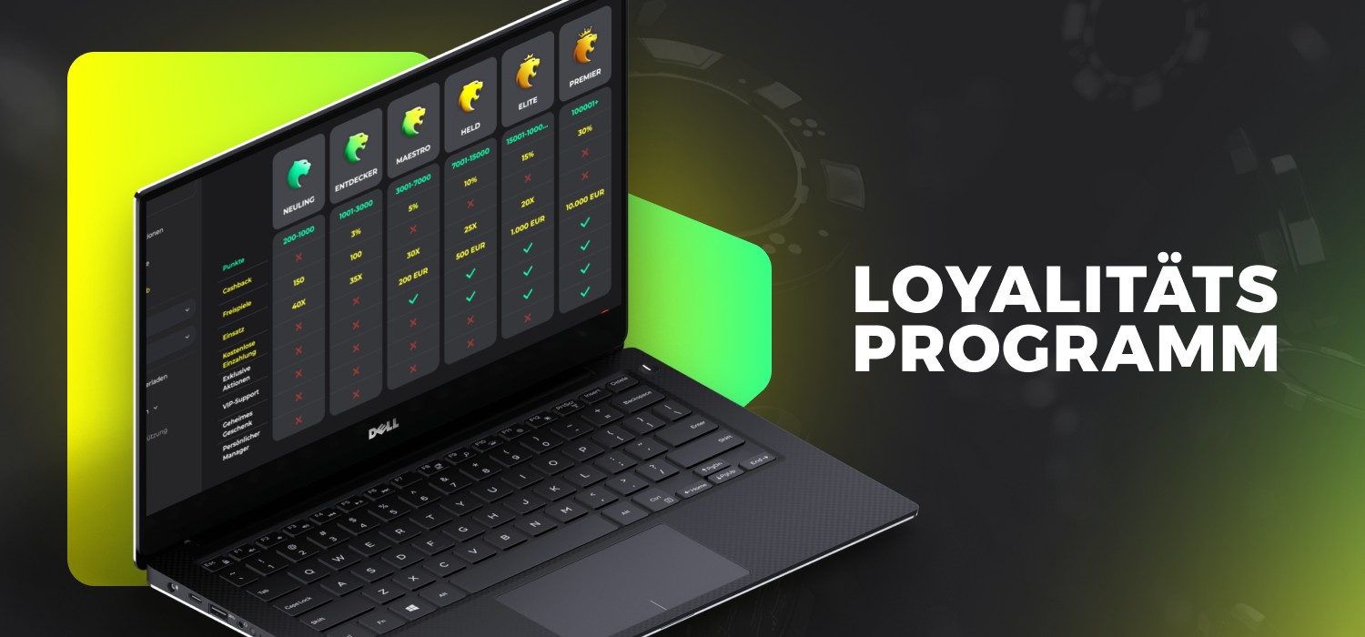 Treueprogramm bei betprimeiro casino